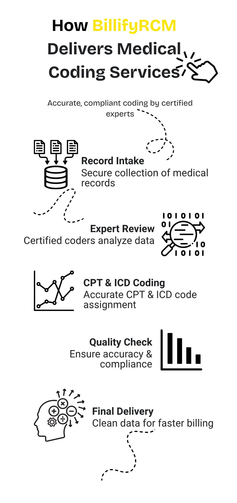 BillifyRCM - Certified Medical Coders