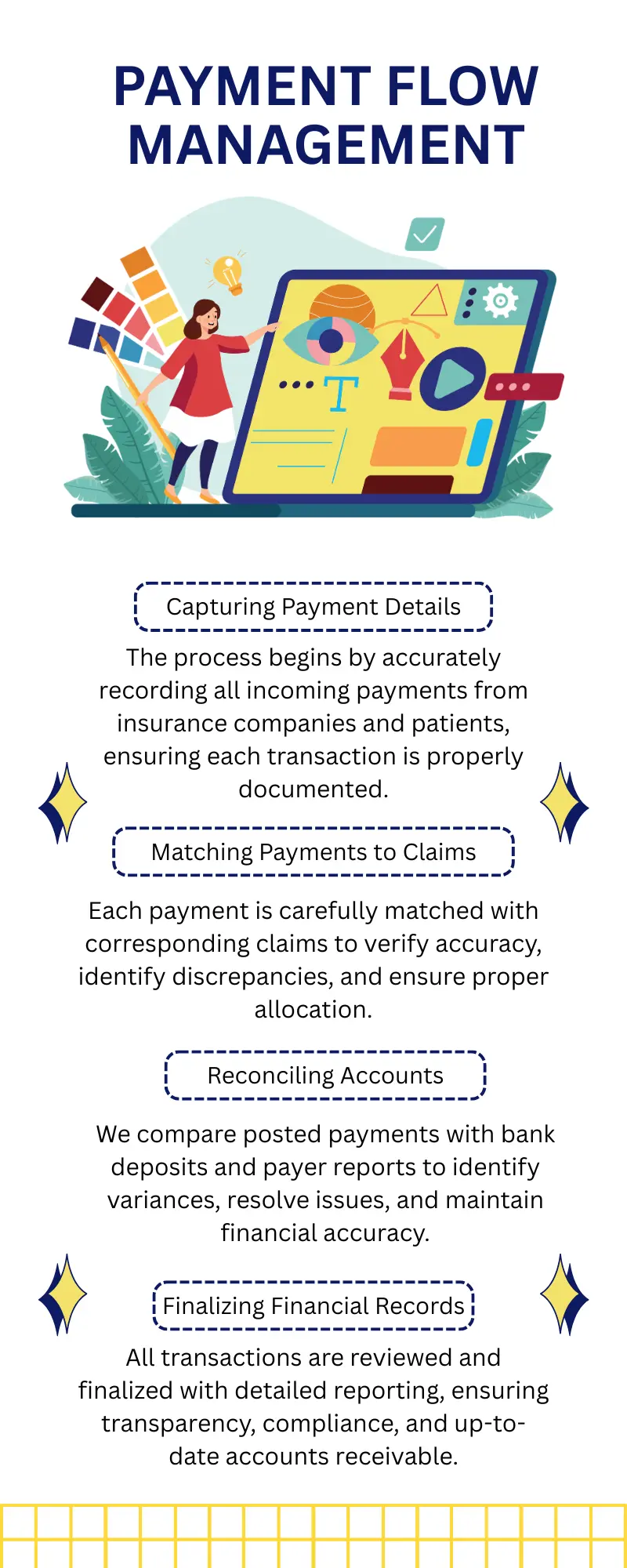 PAYMENT FLOW MANAGEMENT - BillifyRCM.com