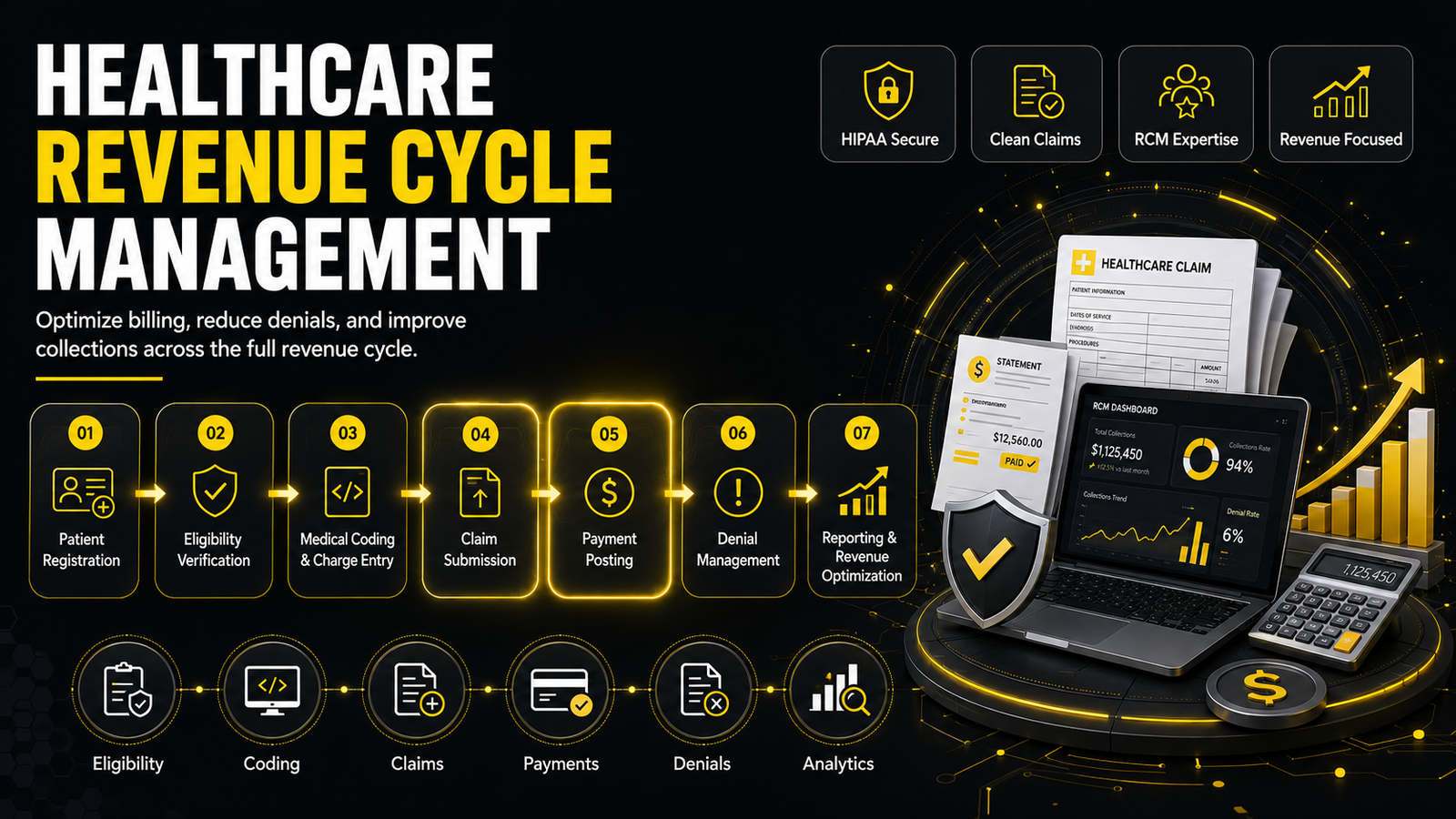 Healthcare Revenue Cycle Management