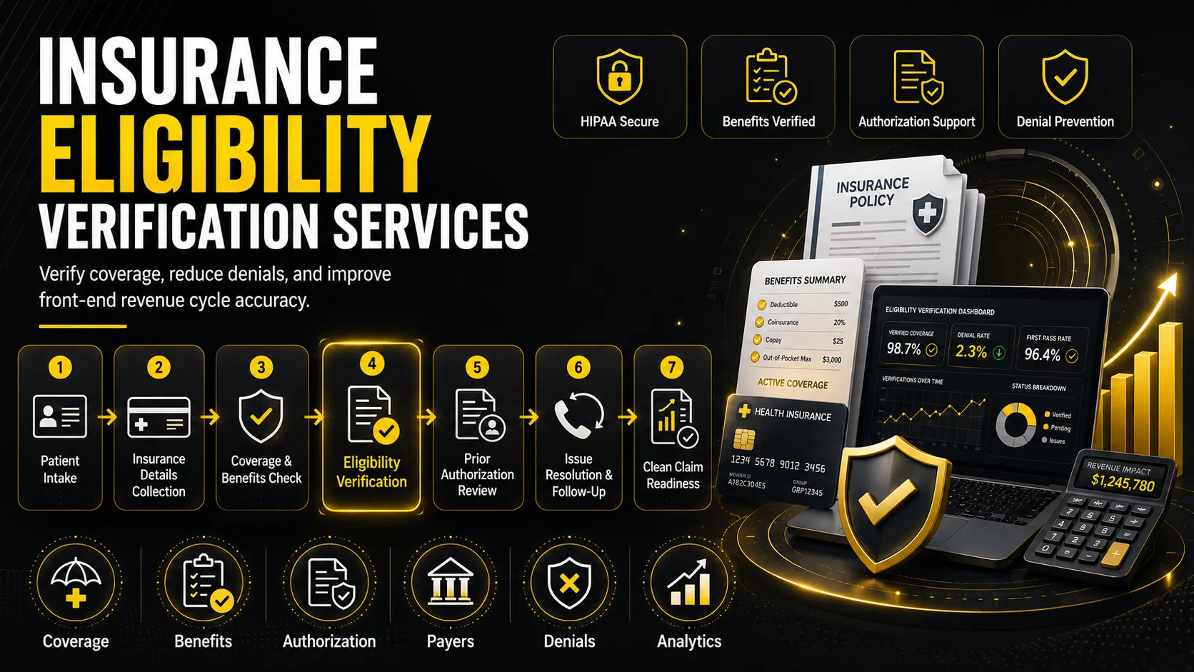 Insurance Eligibility Verification Services
