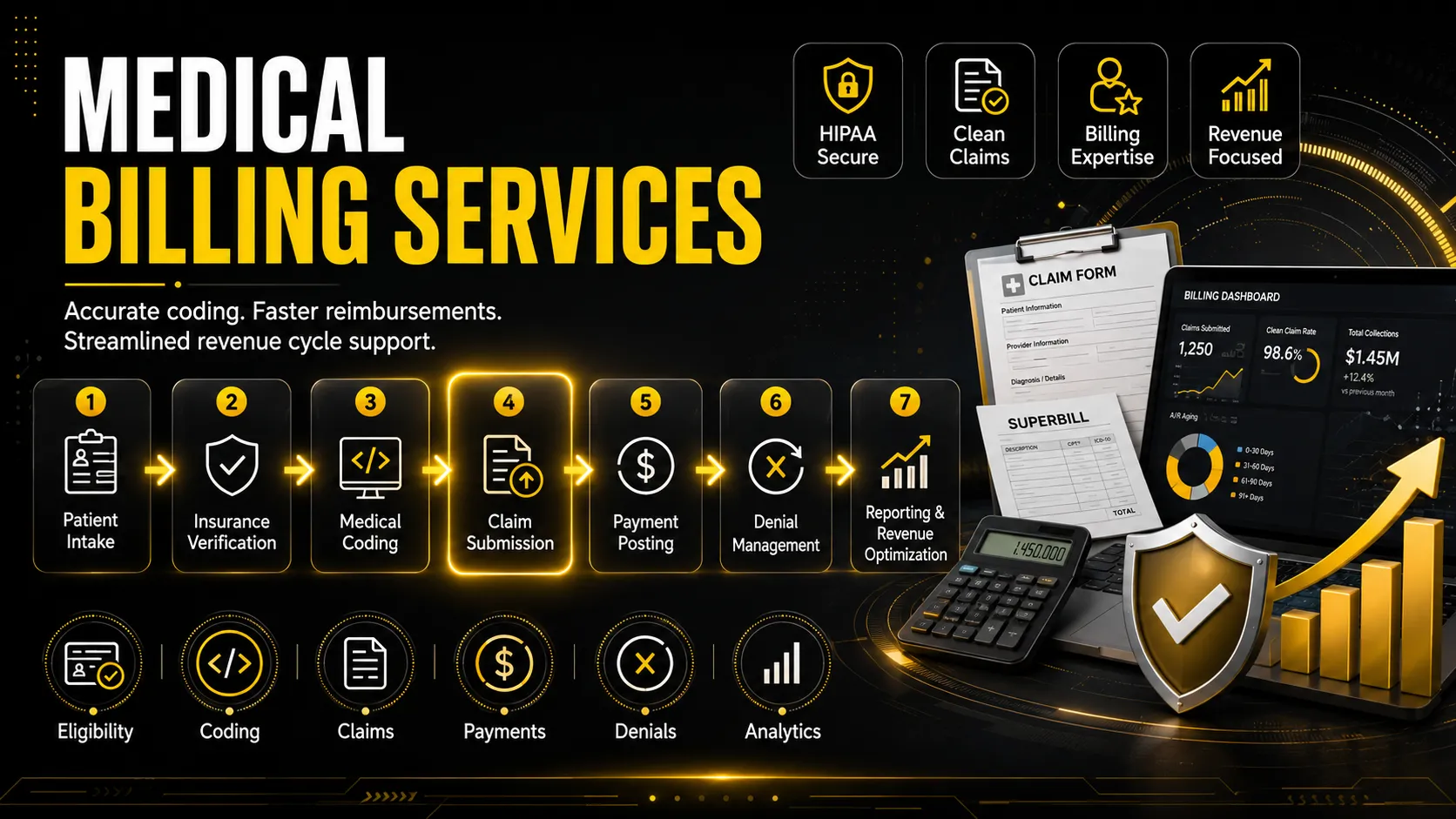 Medical Billing Services