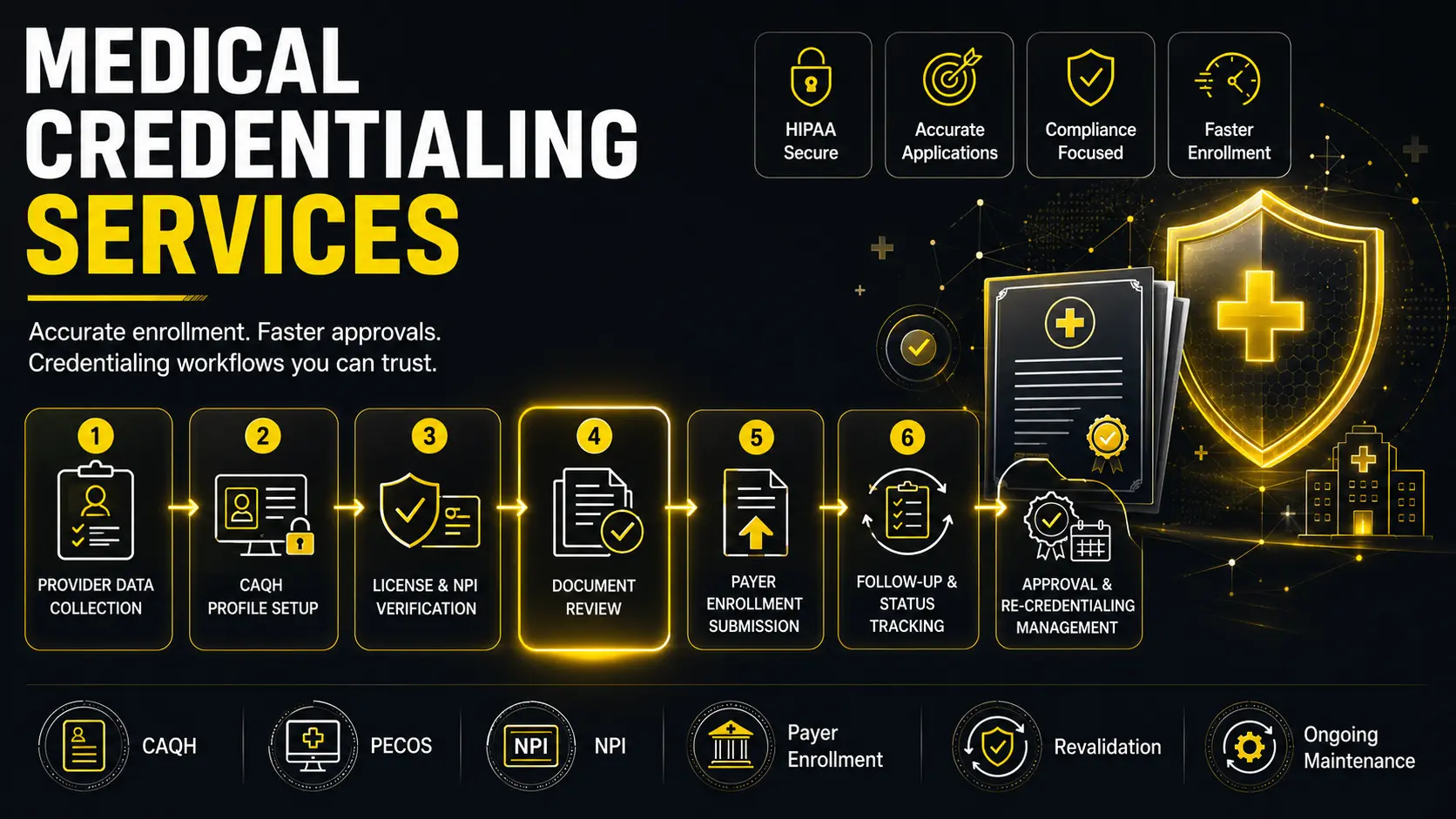 Medical Credentialing Services