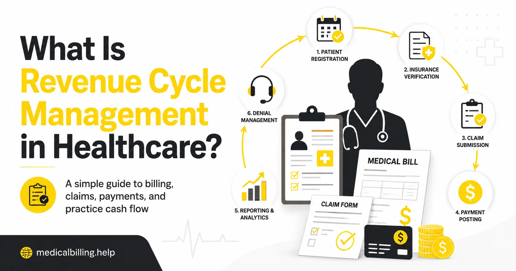 What Is Revenue Cycle Management in Healthcare