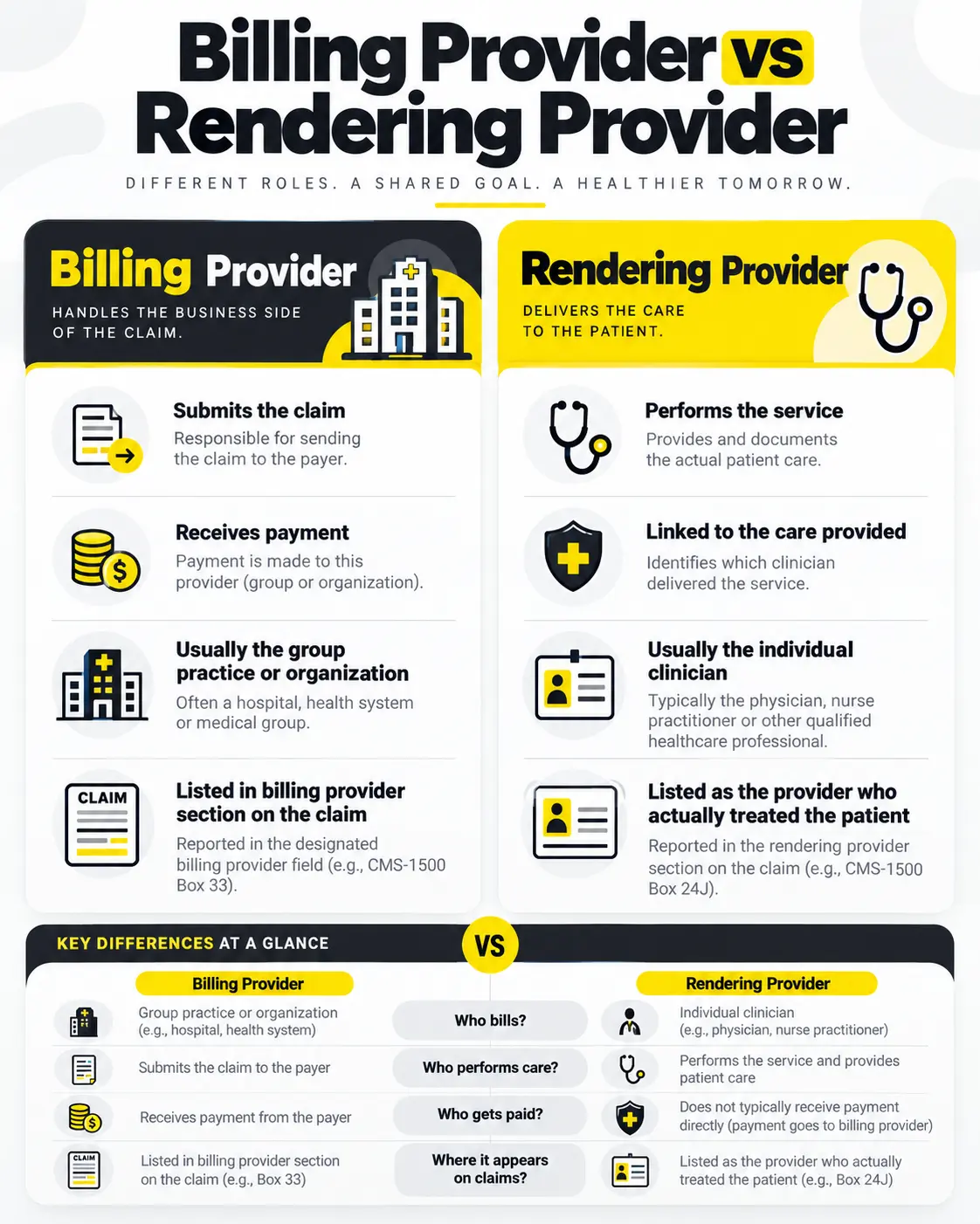 billing provider vs rendering provider