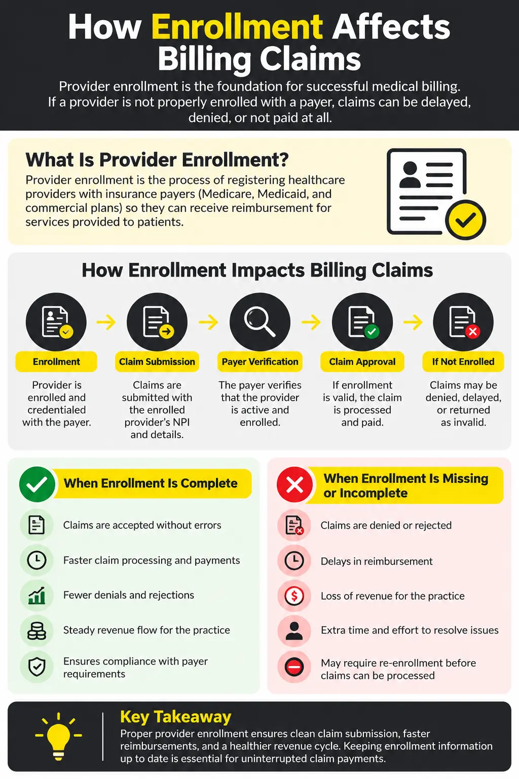 types of providers in medical billing